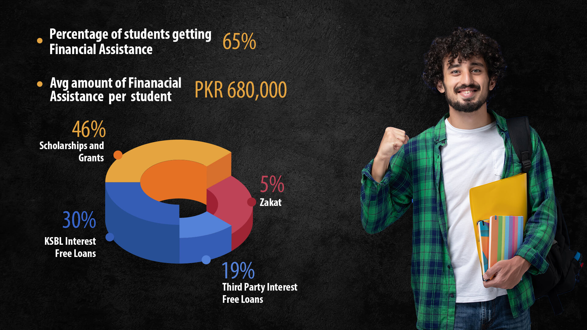 KSBL Financial Aid