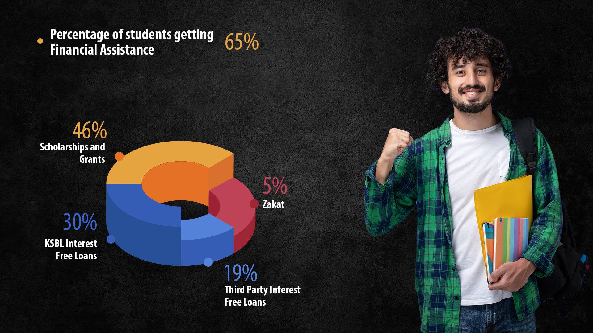 KSBL-Financial-Aid